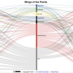 Wings of the Points — UR/MR/TYP/C1/Bilt/Marriott Points to Miles Transfer Chart (2025.5 Update: Bilt Is Added)